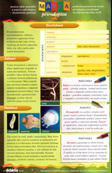 Mapka přírodopisu 2.díl