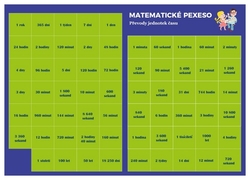 Staněk, Martin - Pexeso Matematika Převody jednotek času